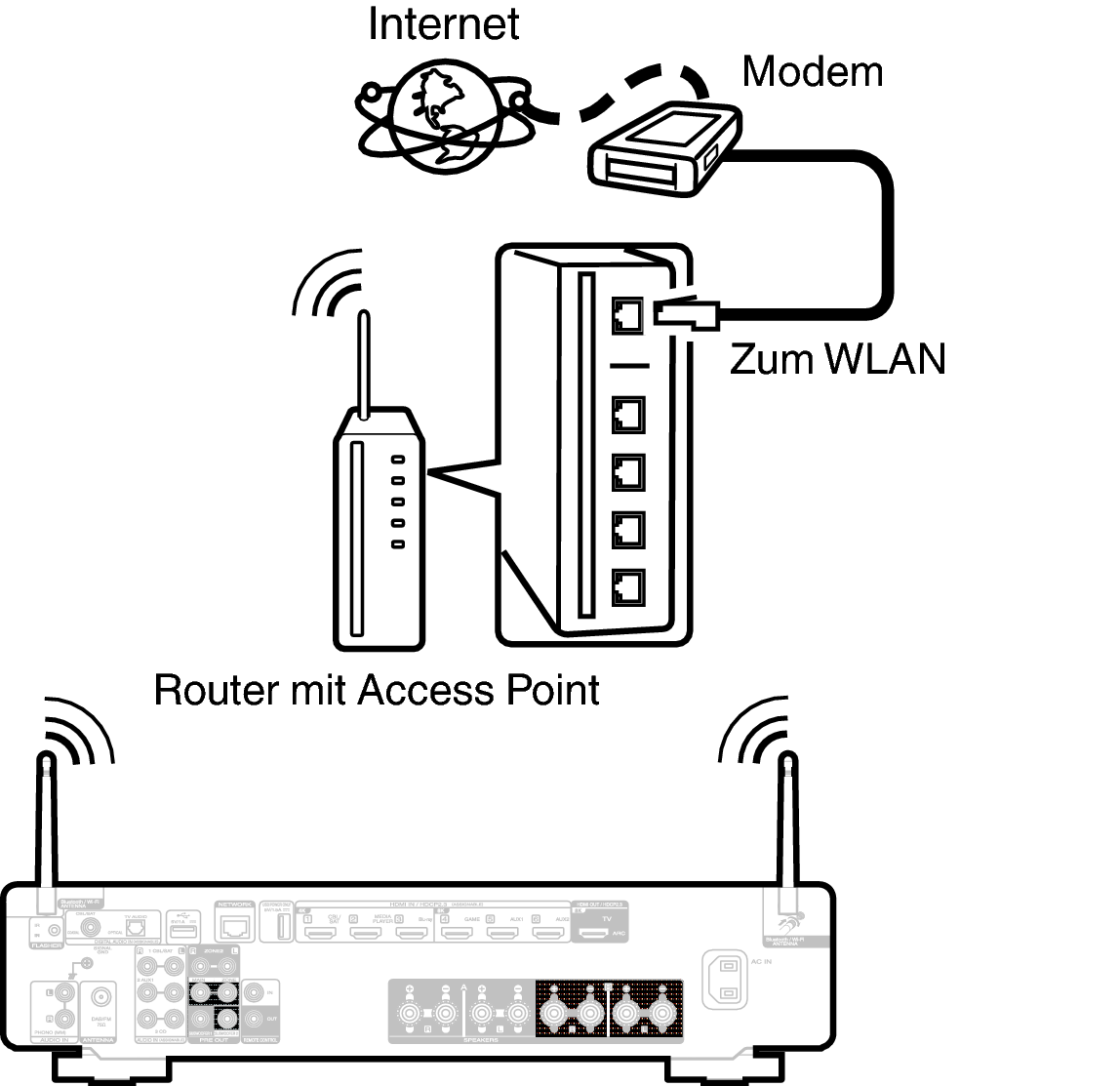 Conne Wireless S70sN